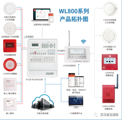 800主机 主持有线无线混编